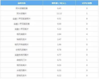 重磅!高血压、糖尿病门诊用药纳入医保支付 报销50%以上